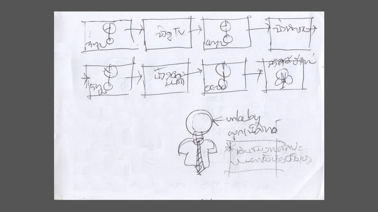 ideas thumbnails